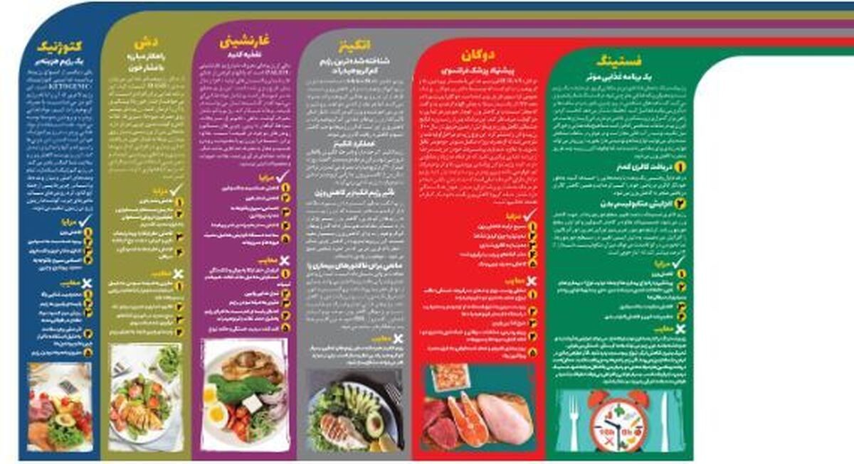 برای داشتن سلامتی یک رژیم غذایی برای خود انتخاب کنید!