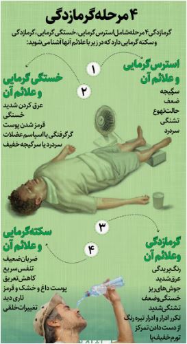 راهکار‌های در امان ماندن از گرمای بی‌امان