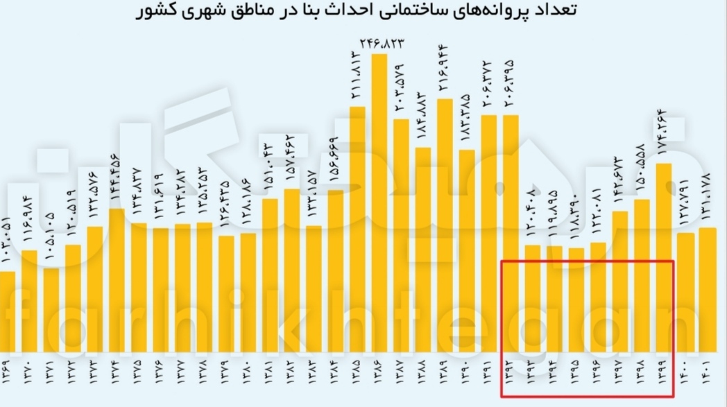 کابوس اقتصادی دهه ۹۰ در دولت سوم روحانی؟ شاخص‌های اقتصادی که اصلاح‌طلبان نمی‌گویند!