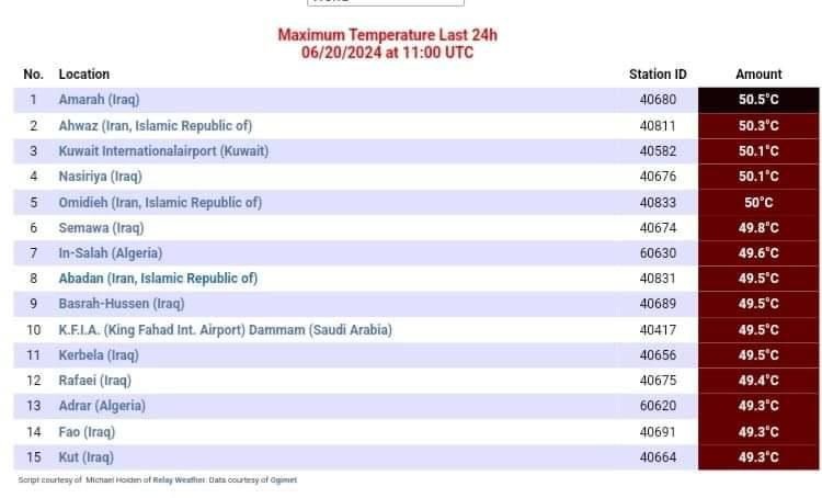 اهواز دومین شهر گرم جهان