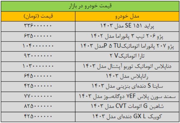 شیب کاهش قیمت خودرو تند شد