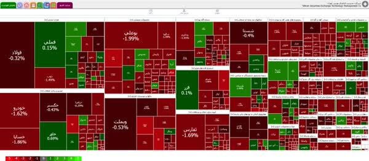 شاخص بورس تهران ۲۱ هزار و ۶۵۸ واحد کاهش یافت