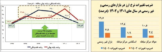 نشانه‌های ورود اقتصاد به محدوده ثبات