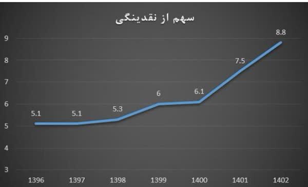 سپرده‌گذاری‌ قرض‌الحسنه از شیوه‌های ‌مشارکت مردم در اقتصاد‌
