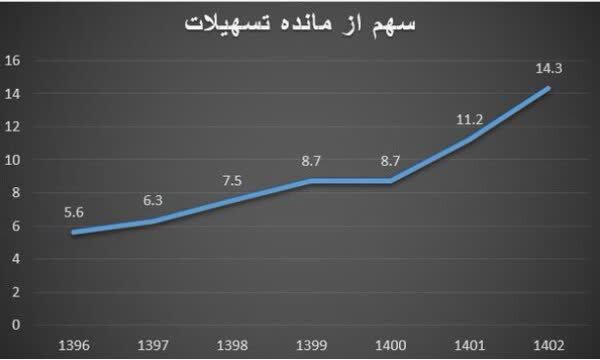 سپرده‌گذاری‌ قرض‌الحسنه از شیوه‌های ‌مشارکت مردم در اقتصاد‌