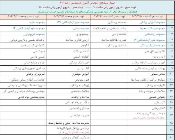 اعلام نوبت‌های امتحانی آزمون کارشناسی ارشد رشته‌های گروه پزشکی