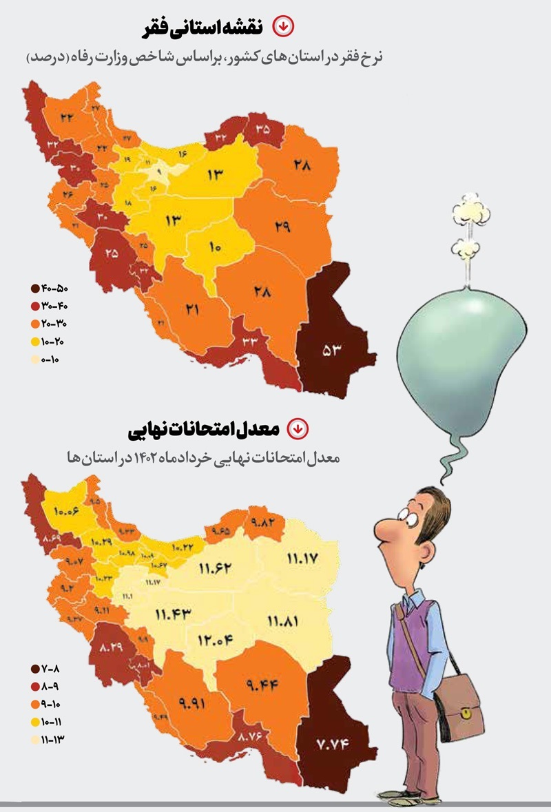 پژوهش آموزشی عجیب: دانش‌آموزان در کل جهان هر سال تنبل‌تر شده‌اند؟! غیبت برابری در آموزش ایران