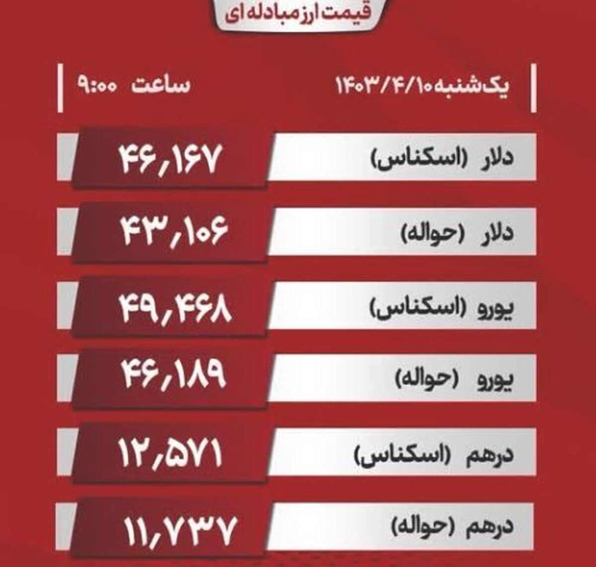 دلار رشد کرد