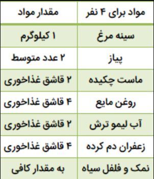 آموزش مرحله به مرحله برای تهیه جوجه‌کباب تابه‌ای