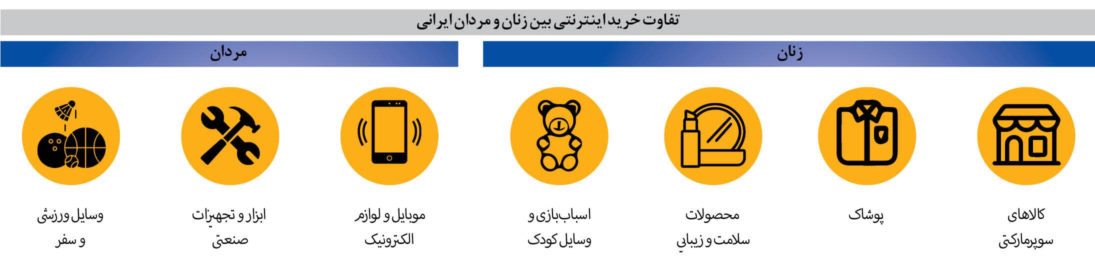 چرا خرید آنلاین به مرز جنون رسیده است؟!