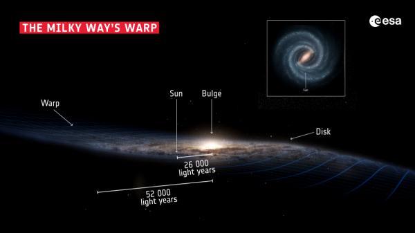 چرا کهکشان راه شیری میچرخد؟