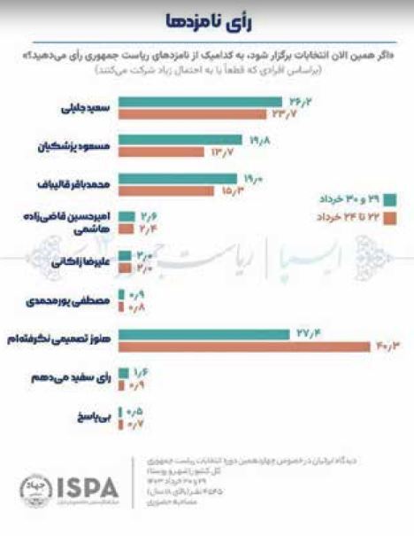 رقابت ۸۴ در ۸ تیر ۱۴۰۳ تکرار می‌شود؟