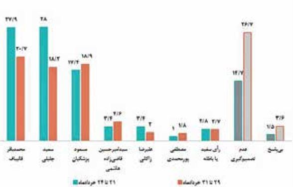 رقابت ۸۴ در ۸ تیر ۱۴۰۳ تکرار می‌شود؟