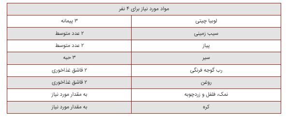 چند ترفند برای خوشمزه‌تر شدن خوراک لوبیا چیتی
