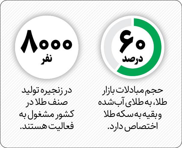 بررسی یک موضوع: علت ممنوع شدن فروش طلای دست دوم چیست؟