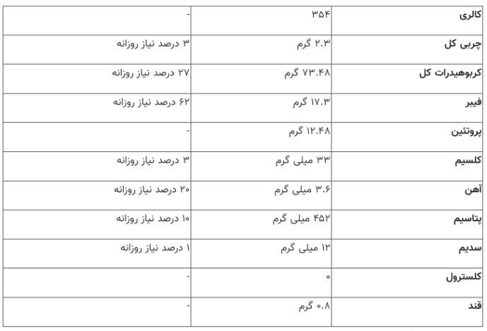 نحوه تشخیص جو پرک را از جو دوسر پرک و کاربرد هر یک از آنها