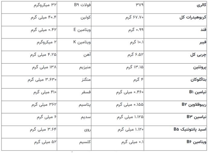 نحوه تشخیص جو پرک را از جو دوسر پرک و کاربرد هر یک از آنها