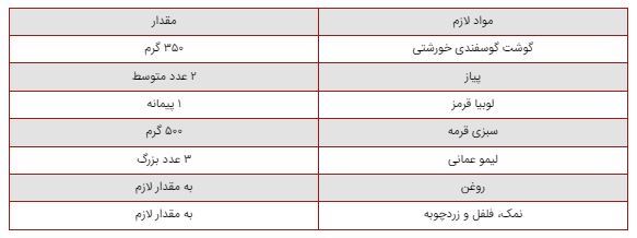 روش‌های مختلف برای درست کردن یک قرمه‌سبزی جاافتاده و رنگ و لعاب دار