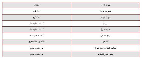 روش‌های مختلف برای درست کردن یک قرمه‌سبزی جاافتاده و رنگ و لعاب دار