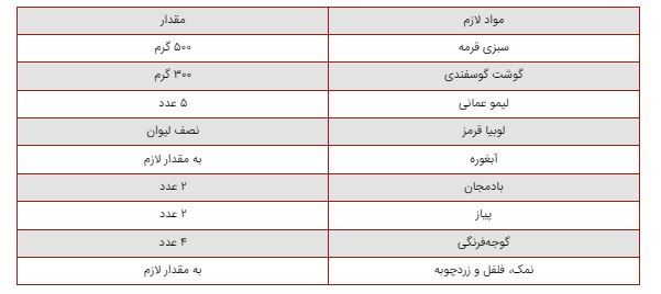 روش‌های مختلف برای درست کردن یک قرمه‌سبزی جاافتاده و رنگ و لعاب دار