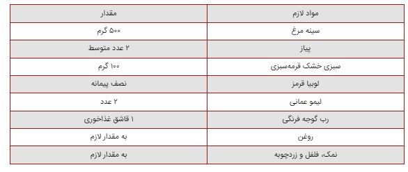 روش‌های مختلف برای درست کردن یک قرمه‌سبزی جاافتاده و رنگ و لعاب دار