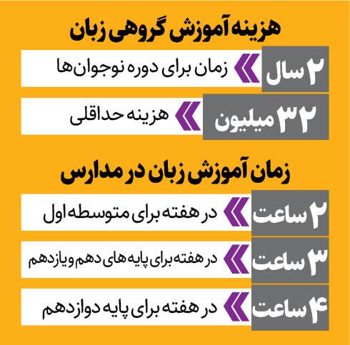 چرا زبان‌های خارجی در ایران یک هیولا شده است؟