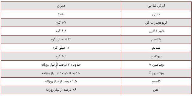 بررسی خواص مویز برای زنان و مردان به صورت جداگانه/مویز یک شفا دهنده طبیعی برای پوست و مو