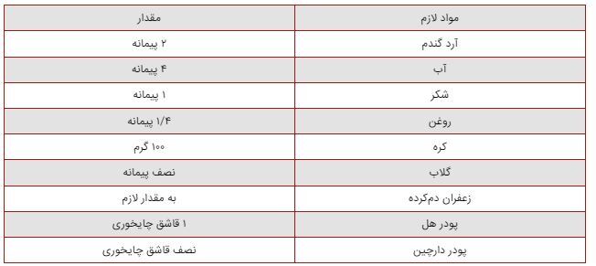 دستور پخت خوشمزه‌ترین کاچی که در عمرتون خورده اید اینجاست/بهترین غذا برای دوران قاعدگی