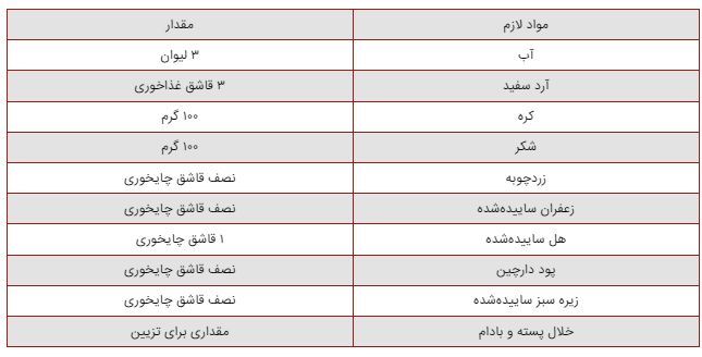 دستور پخت خوشمزه‌ترین کاچی که در عمرتون خورده اید اینجاست/بهترین غذا برای دوران قاعدگی