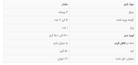 این غذای چرب و چیلی و اقتصادی را حتما امتحان کنید و از طعمش لذت ببرید