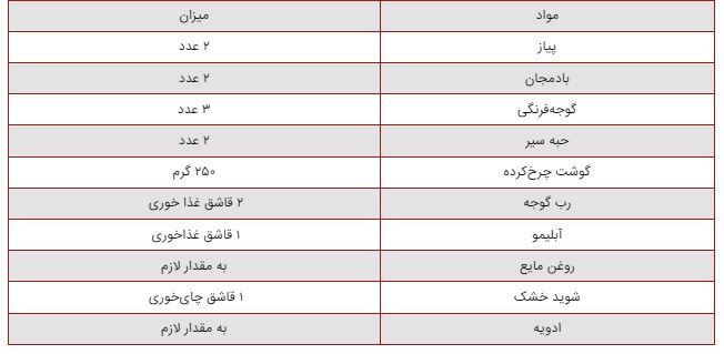 واویشکا یگ گزینه عالی برای مهمانی‌هایی که نمیدونی چی درست کنی