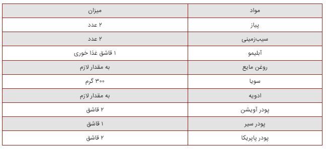 واویشکا یگ گزینه عالی برای مهمانی‌هایی که نمیدونی چی درست کنی