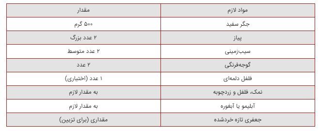 یک عمر اشتباه جغور بغور درست می‌کردیم/رسپی+نکات طلایی