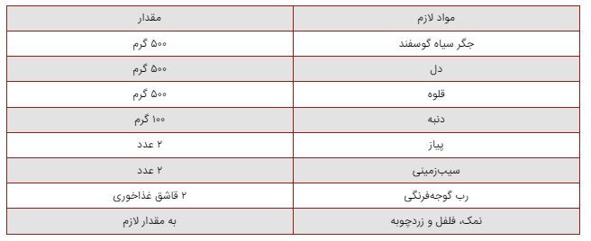 یک عمر اشتباه جغور بغور درست می‌کردیم/رسپی+نکات طلایی