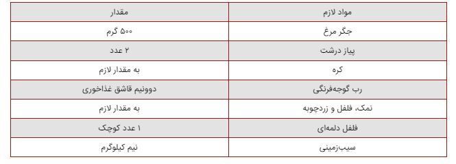 یک عمر اشتباه جغور بغور درست می‌کردیم/رسپی+نکات طلایی