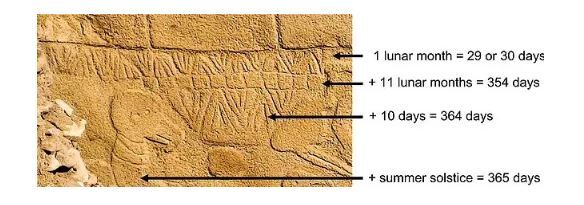 کشف یک تقویم قدیمی در ترکیه که درک ما از آغاز تمدن بشری را دگرگون کرد