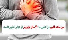 سن سکته قلبی و مغزی در ایران به چند رسیده است؟