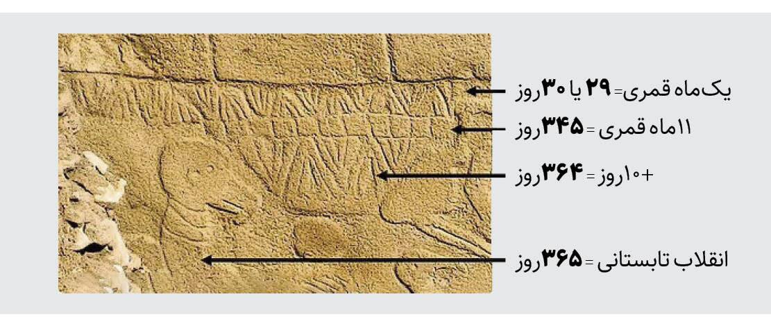 بازنویسی جدول زمانی تمدن! رد پای یک ستاره دنباله‌دار