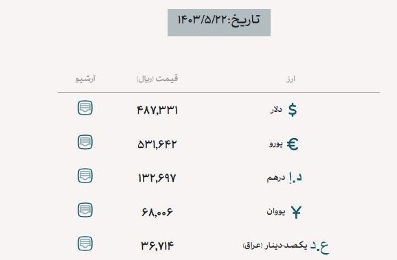 آخرین آپدیت قیمت‌های ارز اربعین