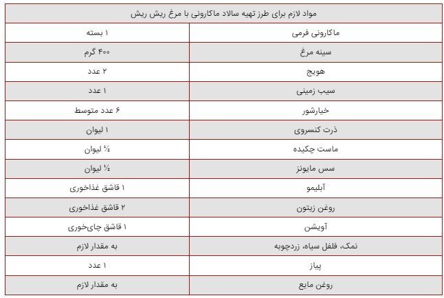 انواع و اقسام رسپی‌ها برای درست کردن خوشمزه‌ترین سالاد سرد دنیا!