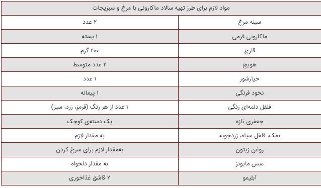 انواع و اقسام رسپی‌ها برای درست کردن خوشمزه‌ترین سالاد سرد دنیا!
