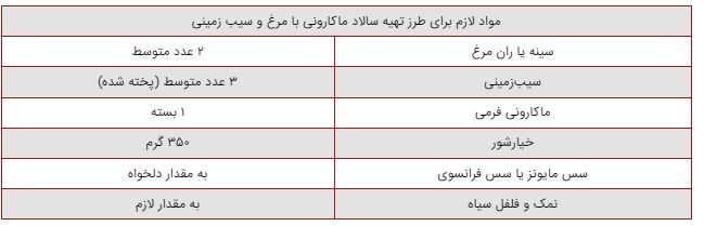 انواع و اقسام رسپی‌ها برای درست کردن خوشمزه‌ترین سالاد سرد دنیا!