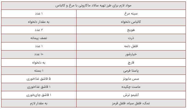 انواع و اقسام رسپی‌ها برای درست کردن خوشمزه‌ترین سالاد سرد دنیا!