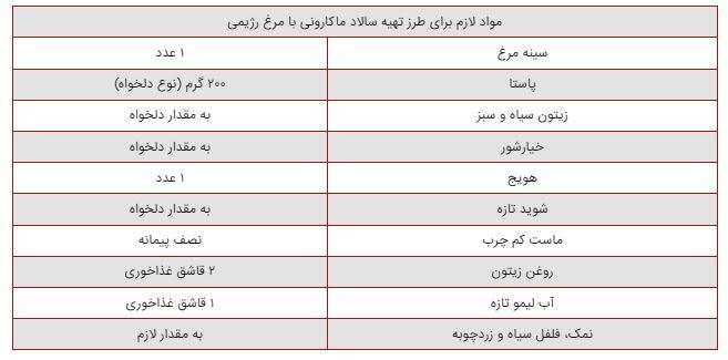 انواع و اقسام رسپی‌ها برای درست کردن خوشمزه‌ترین سالاد سرد دنیا!