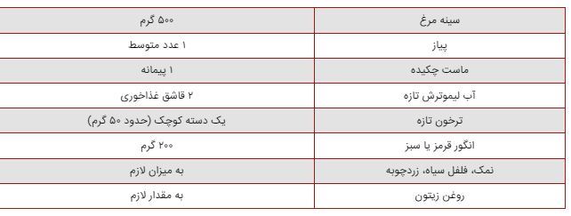 تجربه یک طعم متفاوت با مرغ کبابی با ترخون و انگور