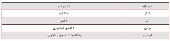 سه دستور تهیه کمپوت هلو بدون نگهدارنده و تمیز