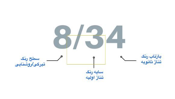 اگر شما هم معنی اعداد و ارقام روی رنگ مو را نمی‌دانید بخوانید