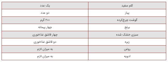 طعم بهشتی این کلم‌پلو شیرازی شما رو دیوانه می‌کنه+رسپی