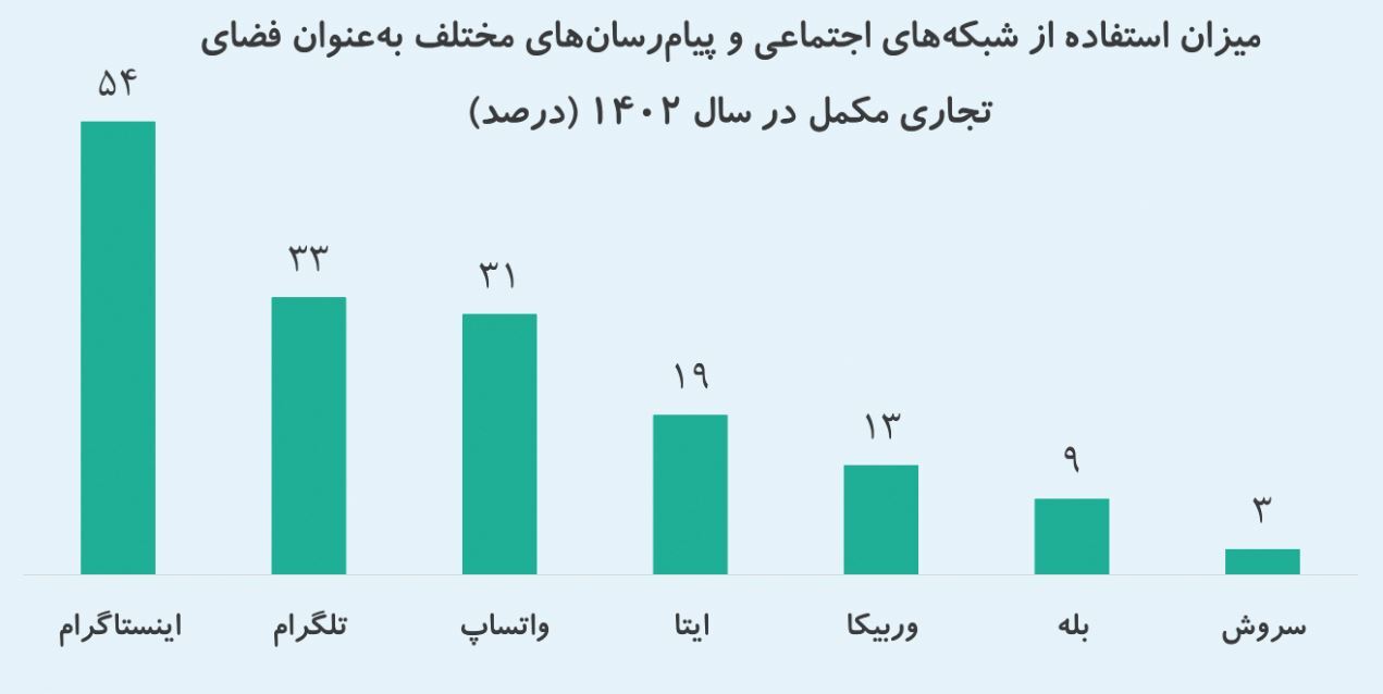 ایرانی‌ها در فضای مجازی به دنبال چه چیزهایی هستند؟
