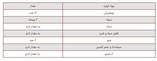 ترشی لیموترش؛ یک چاشنی منحصر به فرد که به پایه ثابت سفره‌ها تبدیل می‌شه